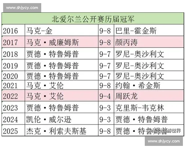 利索夫斯基首冠锁双资格！中国 4 将闯冠中冠，世界排名更新